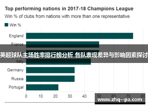 英超球队主场胜率排行榜分析 各队表现差异与影响因素探讨 英超球队主场胜率排行榜分析 各队表现差异与影响因素探讨