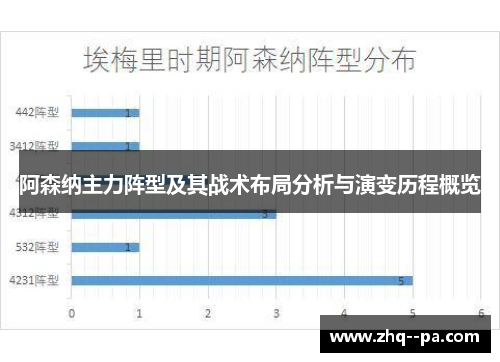 阿森纳主力阵型及其战术布局分析与演变历程概览