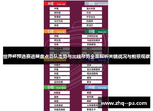 世界杯预选赛进展盘点各队走势与出线形势全面解析关键战况与前景观察 世界杯预选赛进展盘点各队走势与出线形势全面解析关键战况与前景观察