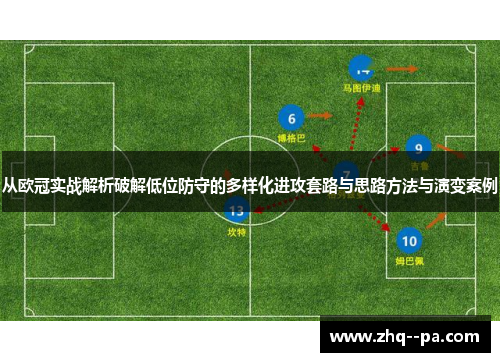 从欧冠实战解析破解低位防守的多样化进攻套路与思路方法与演变案例 从欧冠实战解析破解低位防守的多样化进攻套路与思路方法与演变案例