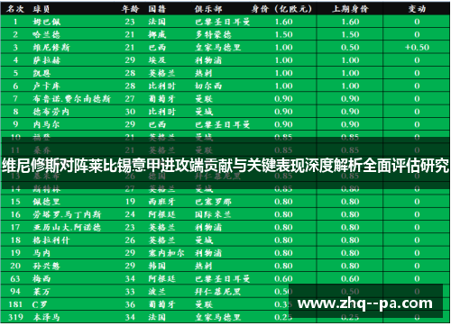 维尼修斯对阵莱比锡意甲进攻端贡献与关键表现深度解析全面评估研究