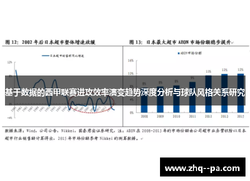 基于数据的西甲联赛进攻效率演变趋势深度分析与球队风格关系研究