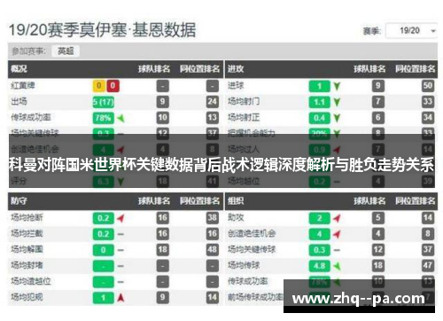 科曼对阵国米世界杯关键数据背后战术逻辑深度解析与胜负走势关系 科曼对阵国米世界杯关键数据背后战术逻辑深度解析与胜负走势关系